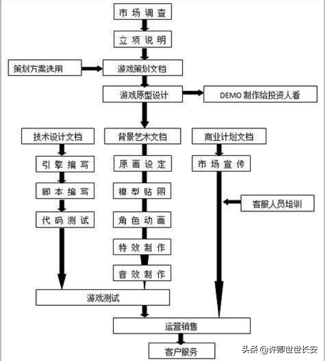 如何能快速学会游戏开发?(如何能快速学会游戏开发语言)