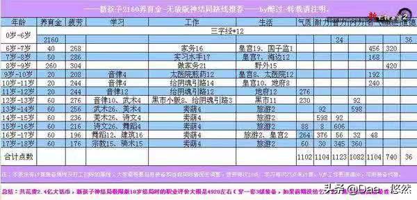 搬砖端游哪家强?大话一天两百，DNF日入一百五，逆水寒垫底?(2020年端游搬砖)