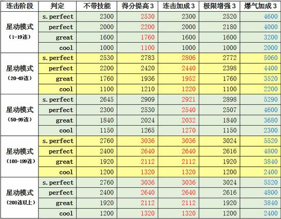 qq炫舞手游有必要出房间底板吗?(qq炫舞手游有必要出房间底板吗怎么获得)